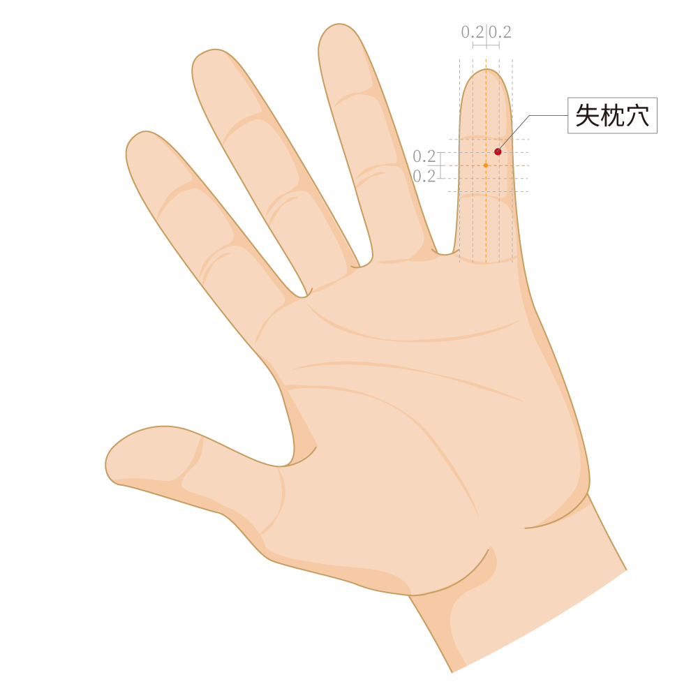 失枕穴-左手