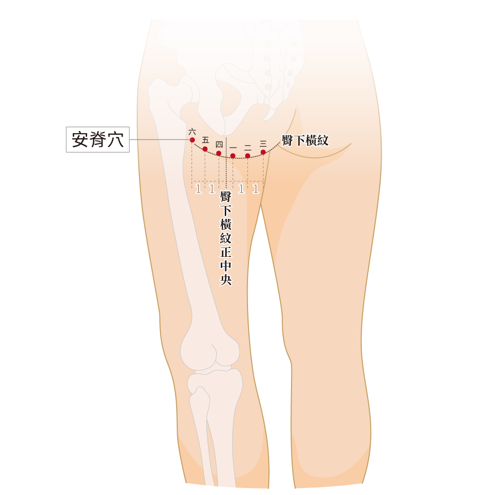 安脊穴