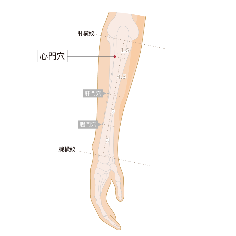 心門穴