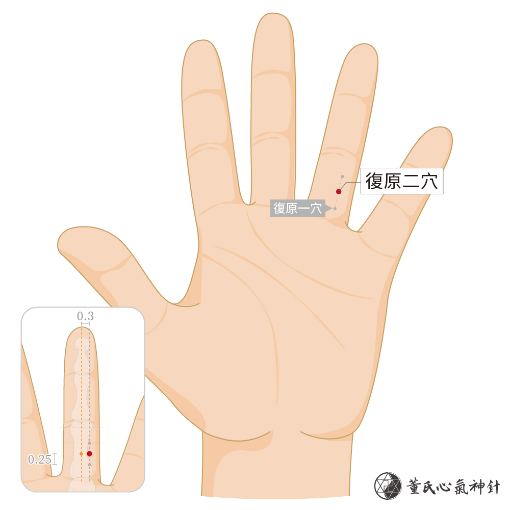 二 穴