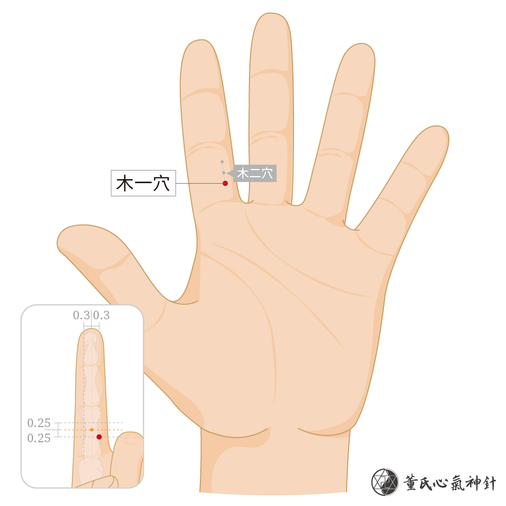 一穴