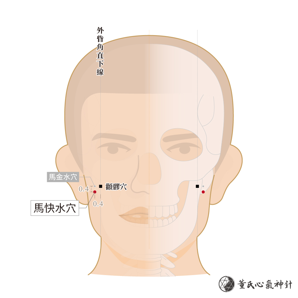 馬快水穴