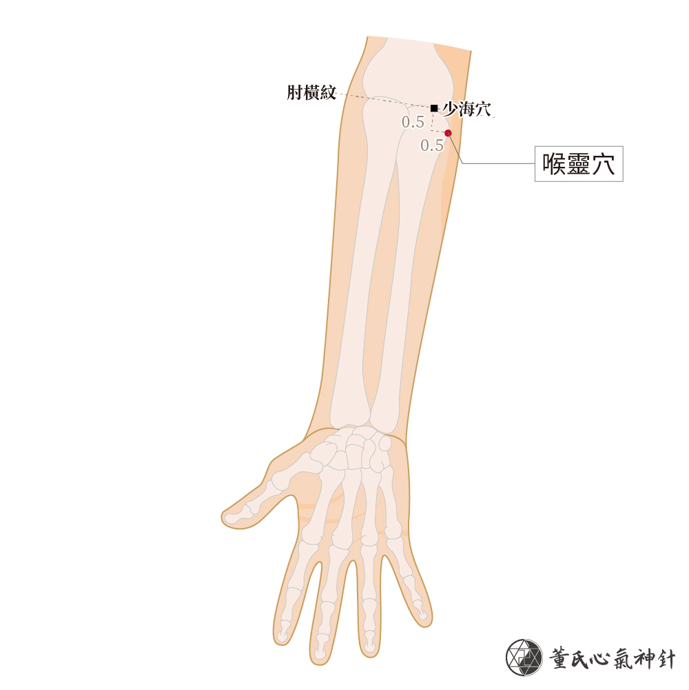 喉靈穴