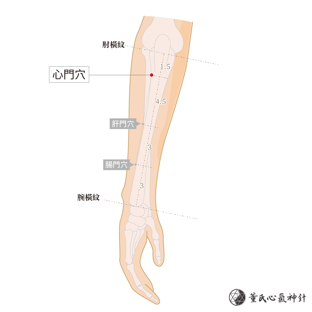 心門穴