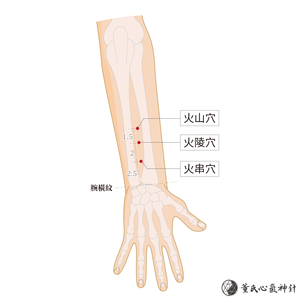 火串穴、火陵穴、火山穴