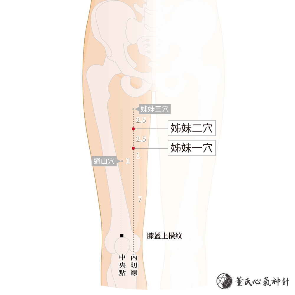 姐妹一穴、姐妹二穴